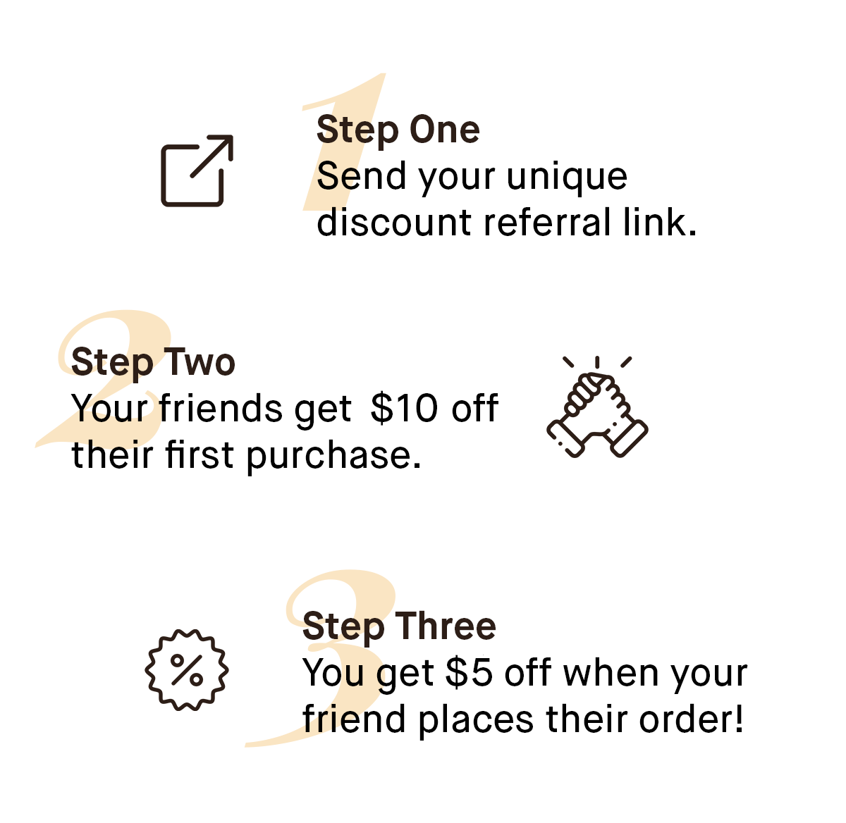 2 Step One D Send your unique discount referral link. 7 Step Two . Your friends get $10 off their first purchase. ' Step Three You get $5 off when your friend places their order! 